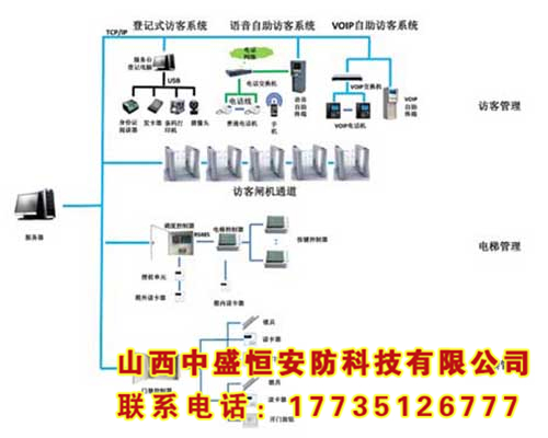 樓宇智能管理系統